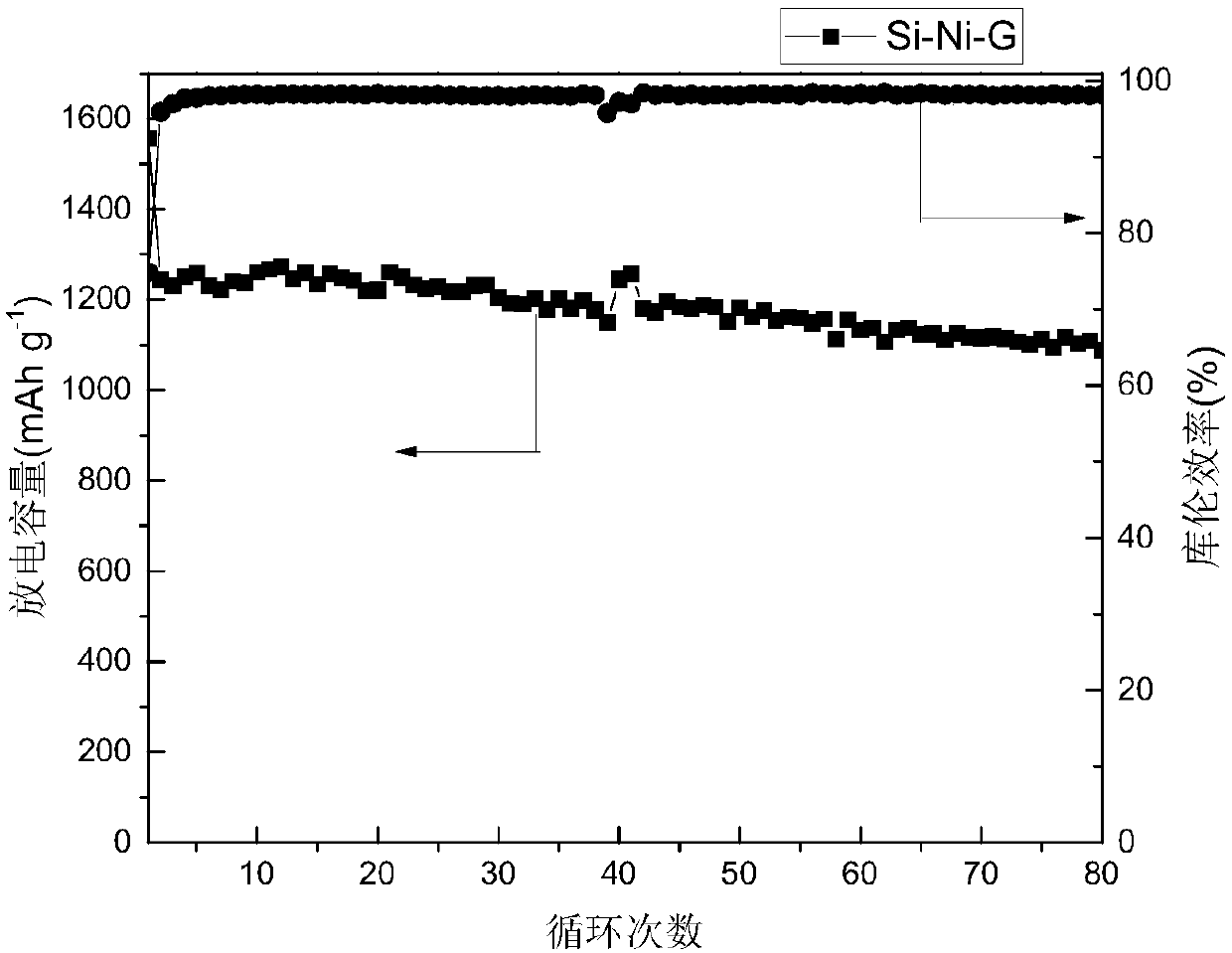 Silicon nickel alloy-graphene electrode material and preparation method and application thereof