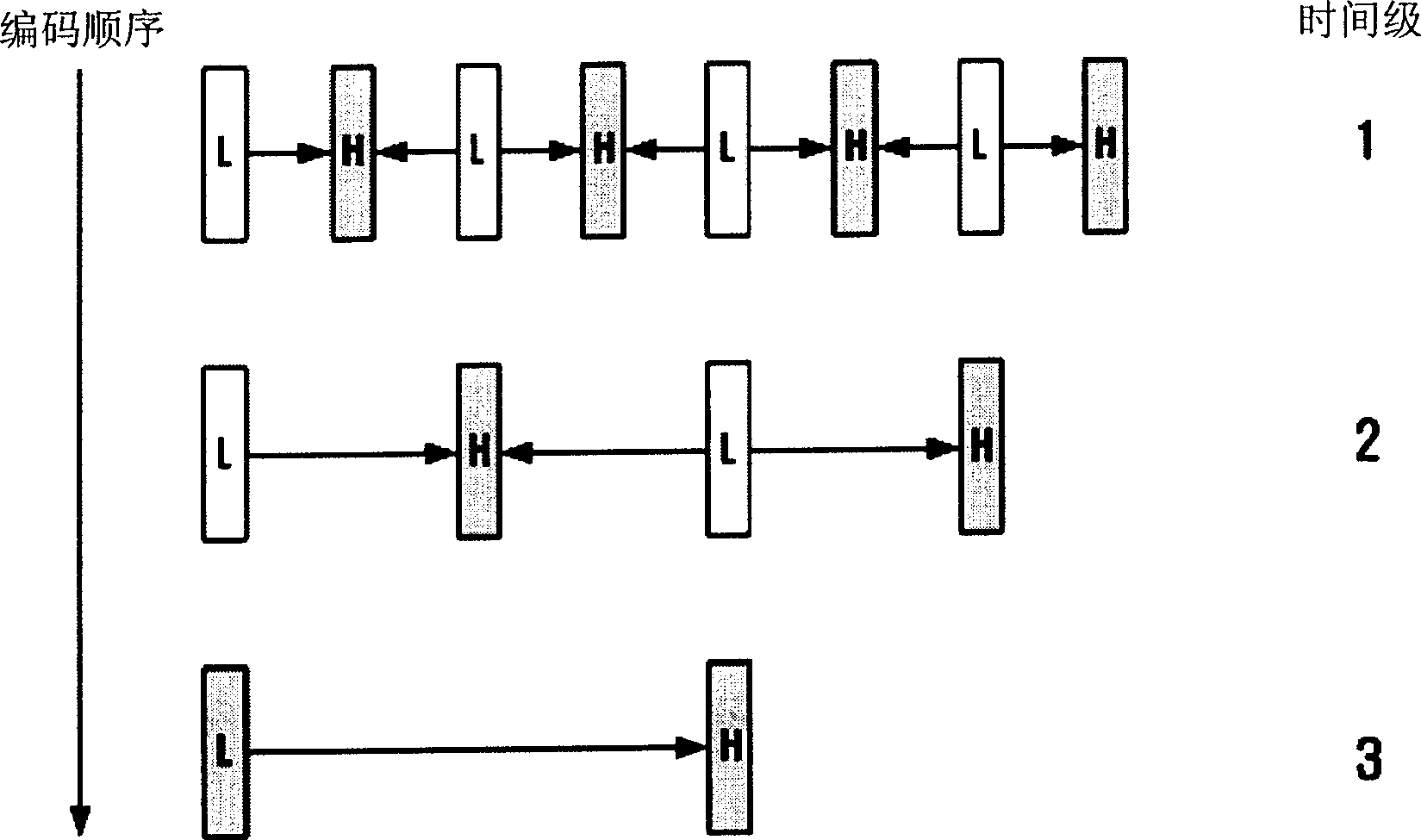 Scalable video coding method and apparatus using base-layer