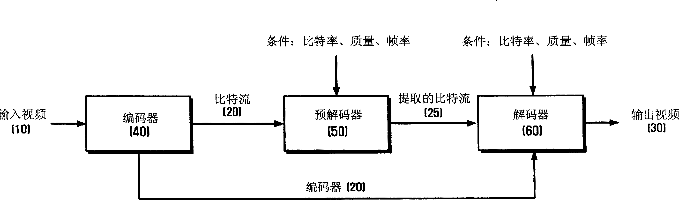 Scalable video coding method and apparatus using base-layer