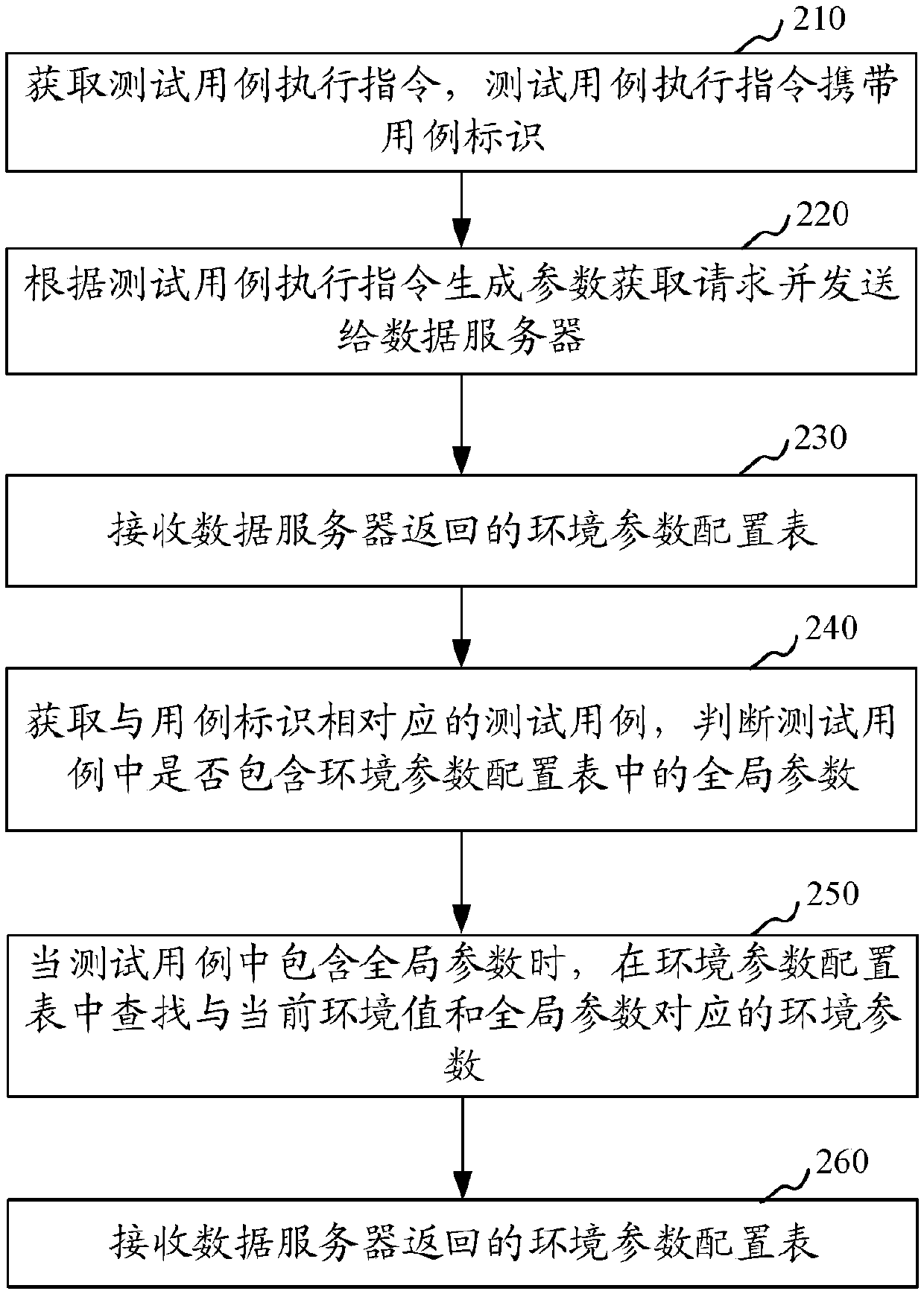 Application test method and apparatus, computer device and storage medium