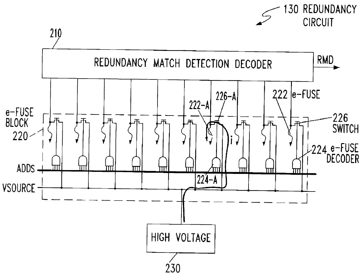 Method for addressing electrical fuses