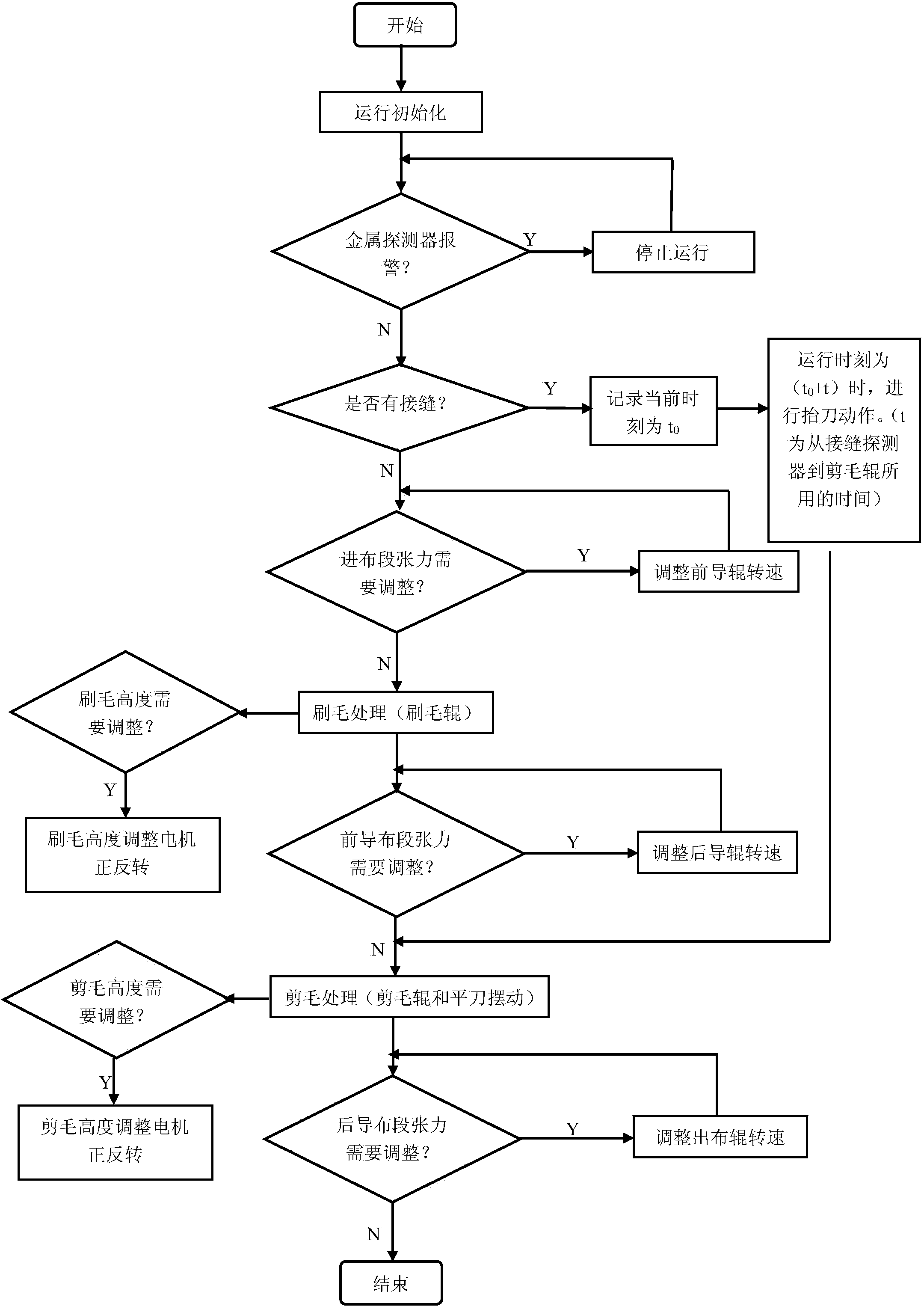 Real-time control system and method for tension of wool shearing machine