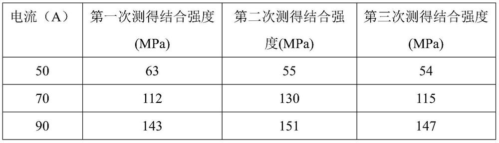 Method for detecting bonding strength of babbitt metal and matrix