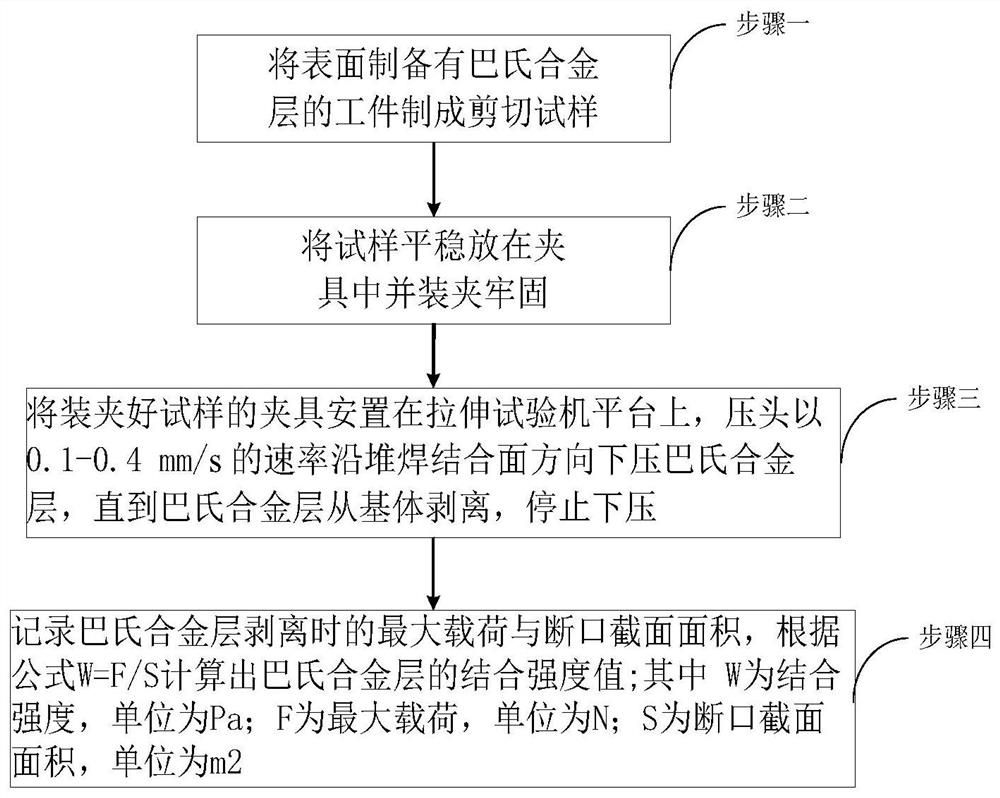 Method for detecting bonding strength of babbitt metal and matrix