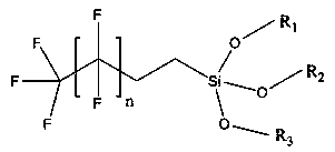 Aramid fiber surface modification method