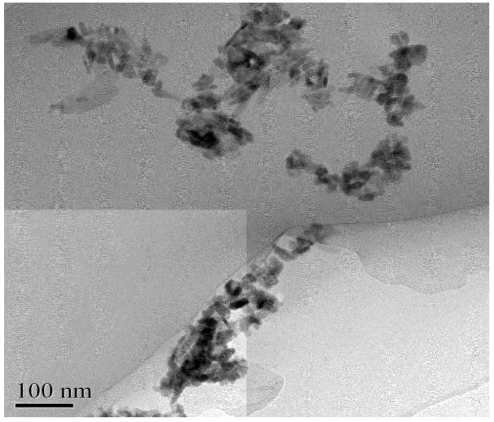 Preparation method of direct copper blue/ZnO core-shell-structure nano composite material