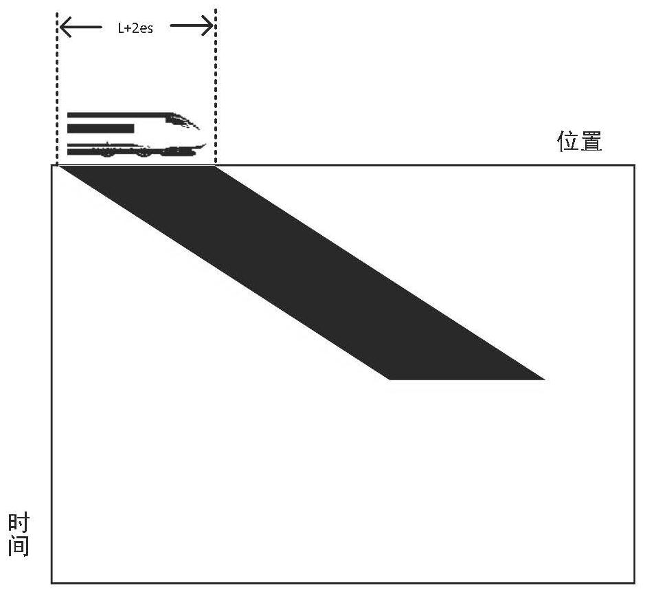 Dynamic safety analysis method for train virtual formation