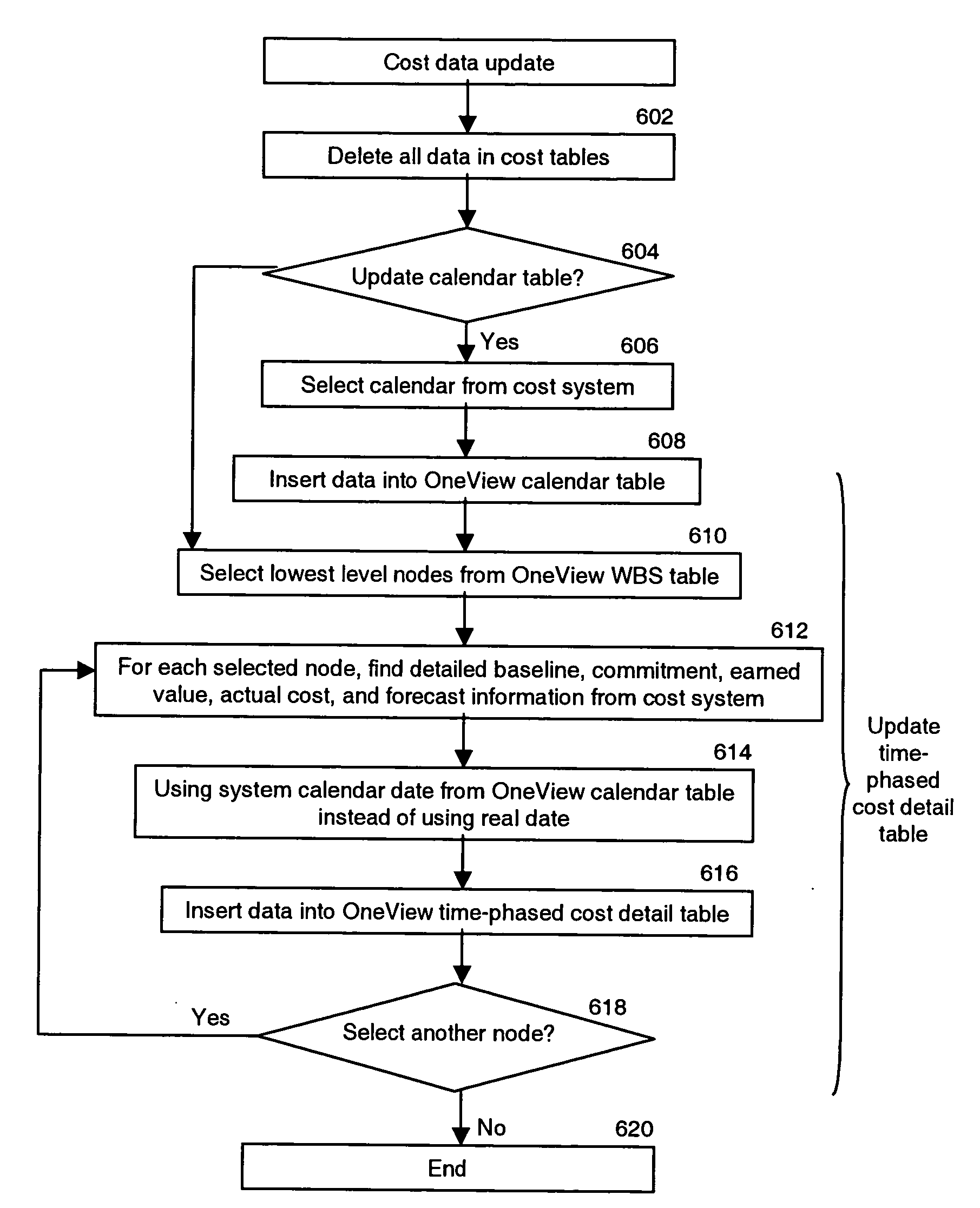 One view integrated project management system