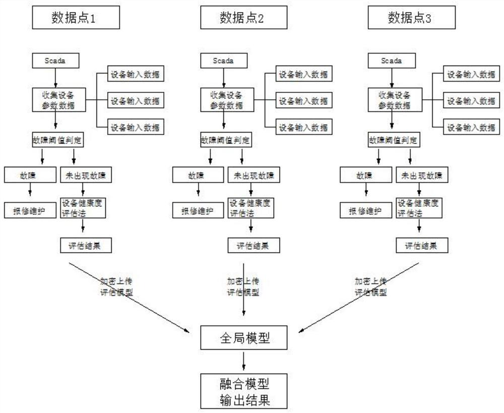 Fuzzy evaluation method based on primary and secondary hierarchies under joint learning framework