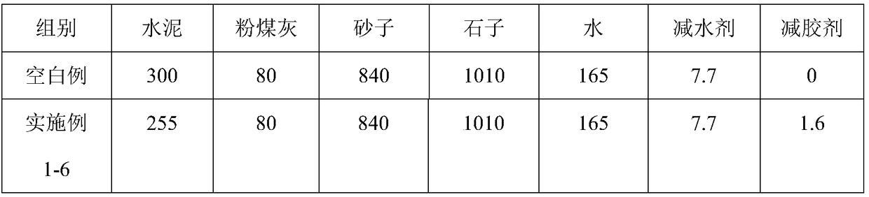 Method for preparing glue reduction agent by amphiprotic polyester polycarboxylic acid compound