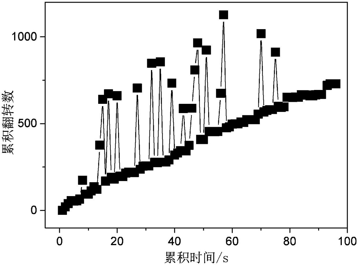 A ferroelectric memory anti-single event upset reinforcement method and system