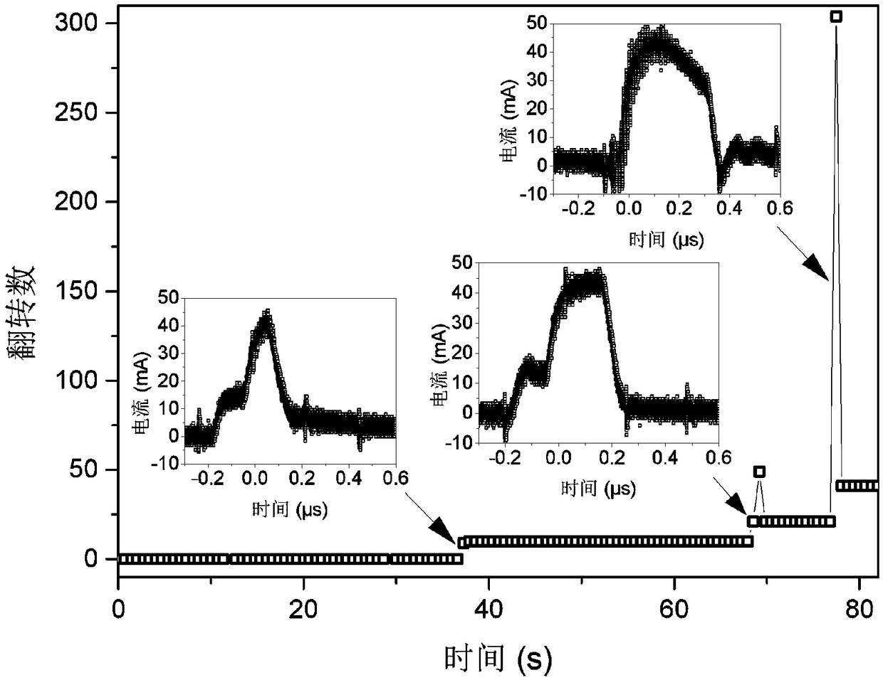 A ferroelectric memory anti-single event upset reinforcement method and system