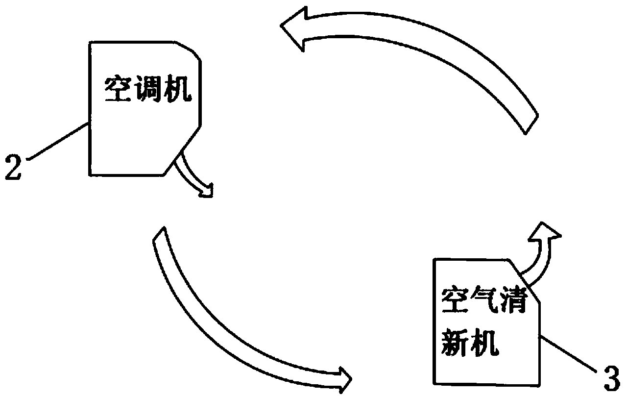 Air conditioning system, air conditioner and air refreshing machine