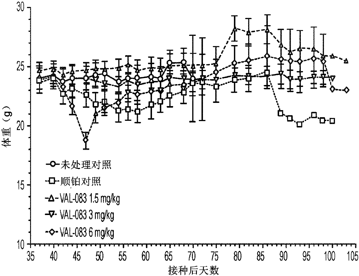 Combination of analogs or derivatives of dianhydrogalactitol with platinum-containing antineoplastic agents to treat cancer