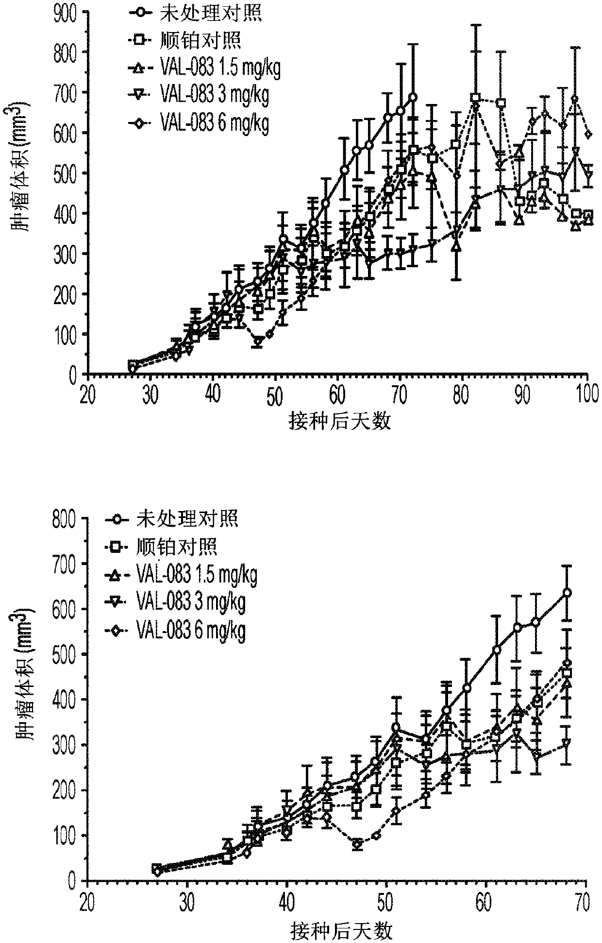 Combination of analogs or derivatives of dianhydrogalactitol with platinum-containing antineoplastic agents to treat cancer