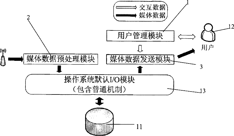 Special disk reading and writing system suitable for IPTV direct broadcast server with time shift