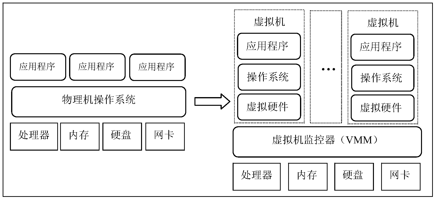 Electric network dispatching automation system based on virtualization technology