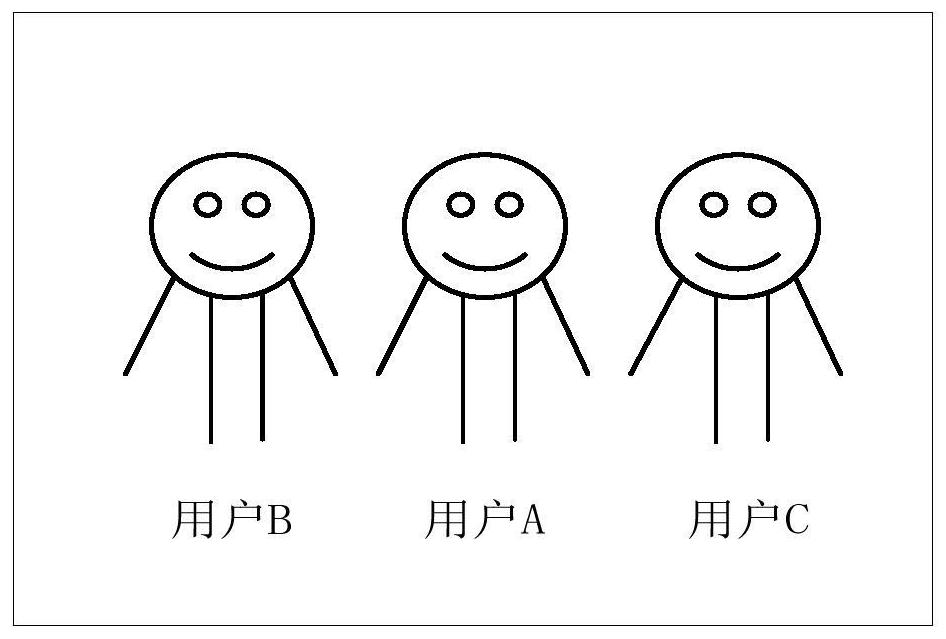 A shooting adjustment method, device, electronic equipment and storage medium