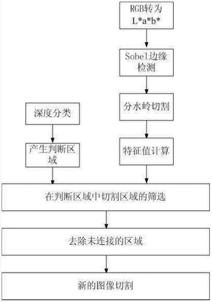 Method for extracting foreground images