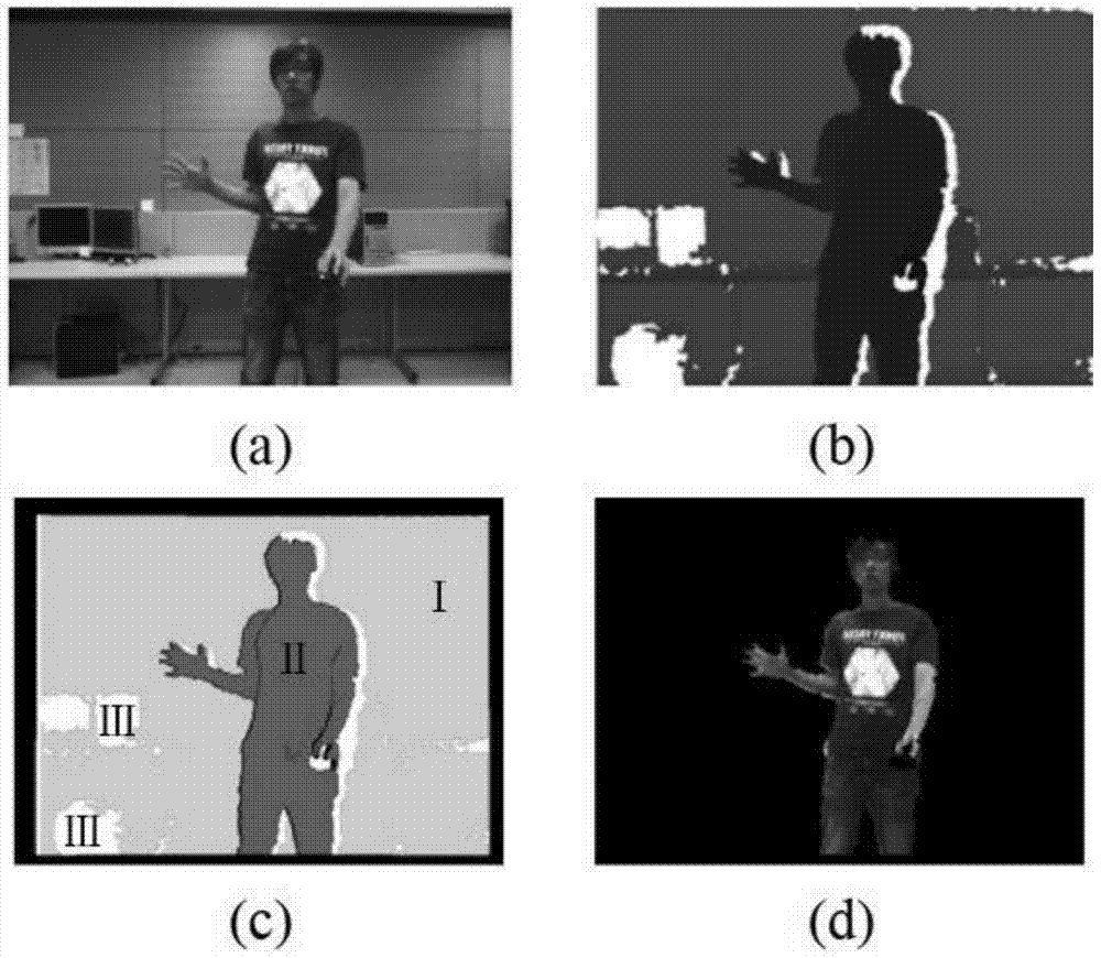 Method for extracting foreground images