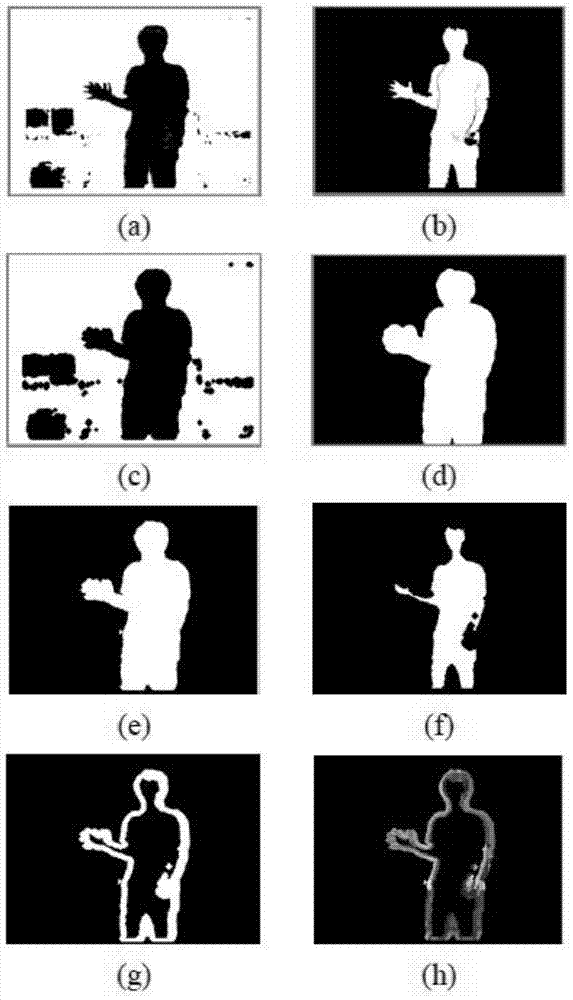 Method for extracting foreground images