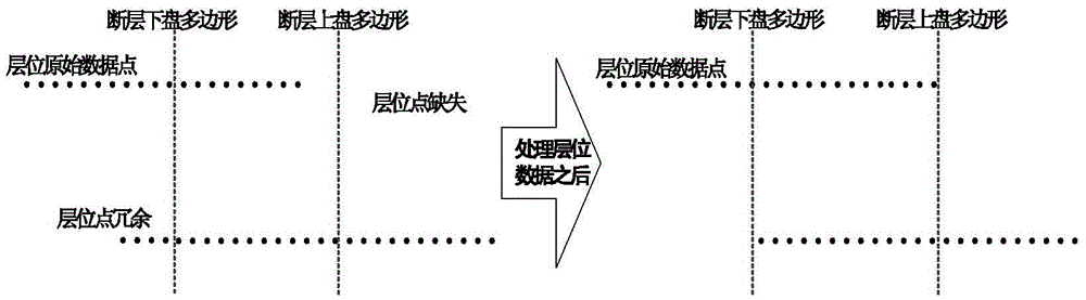 Space Surface Reconstruction Method Based on Boundary Constraints