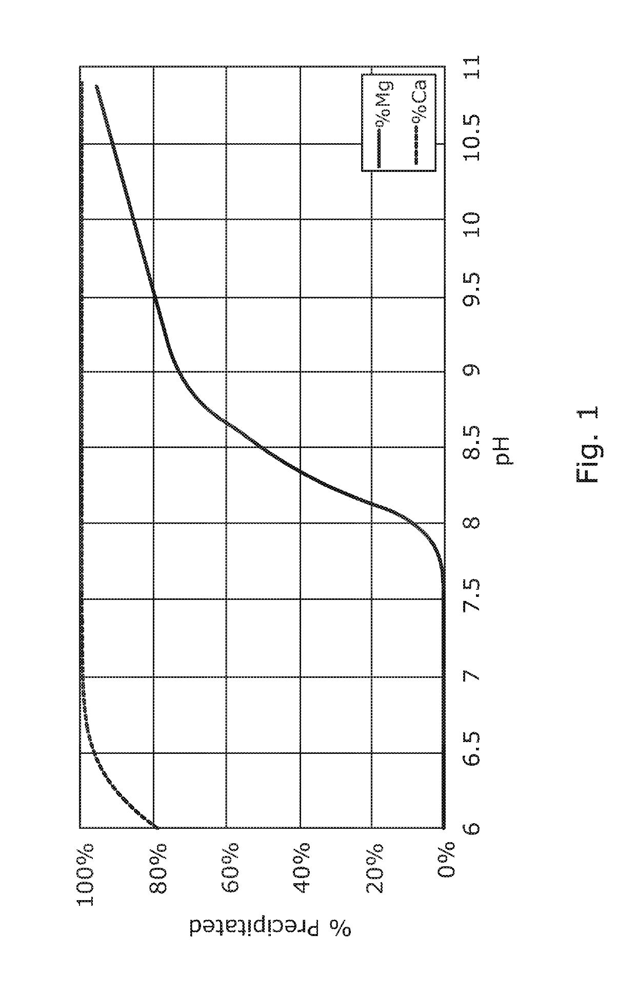 Carbon Dioxide Capture And Conversion Methods And Systems