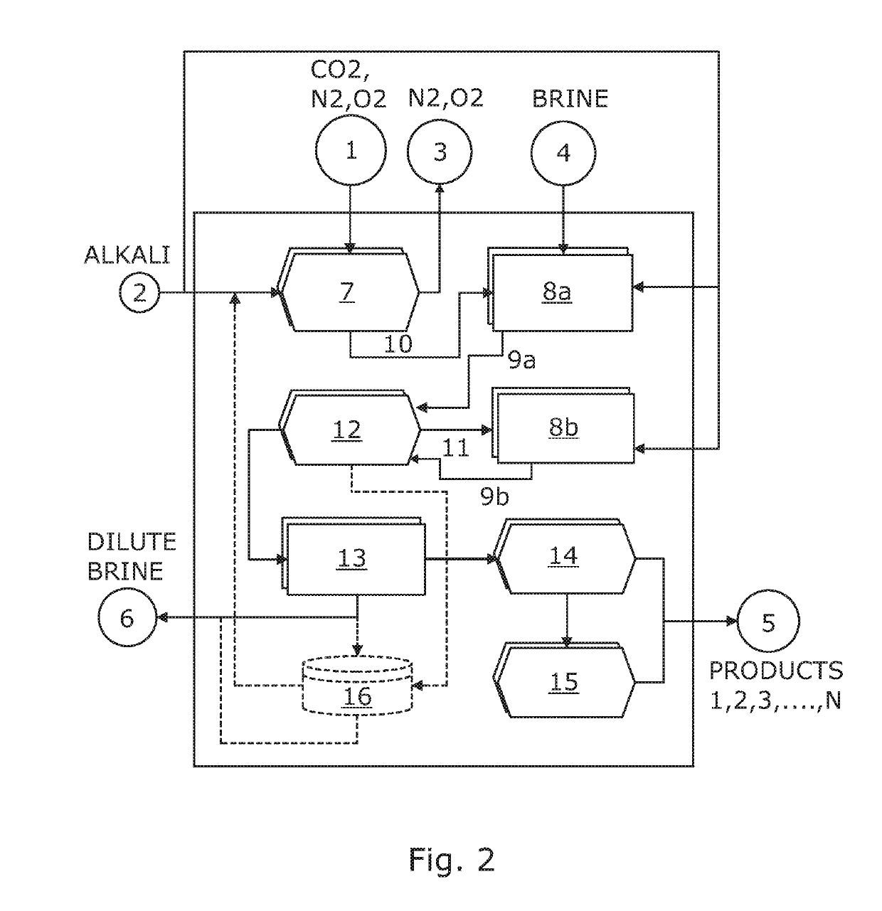 Carbon Dioxide Capture And Conversion Methods And Systems