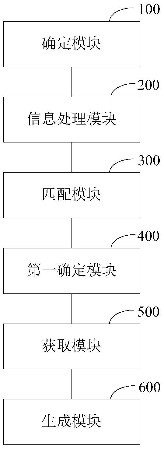 A word segmentation processing method and system for customer address information