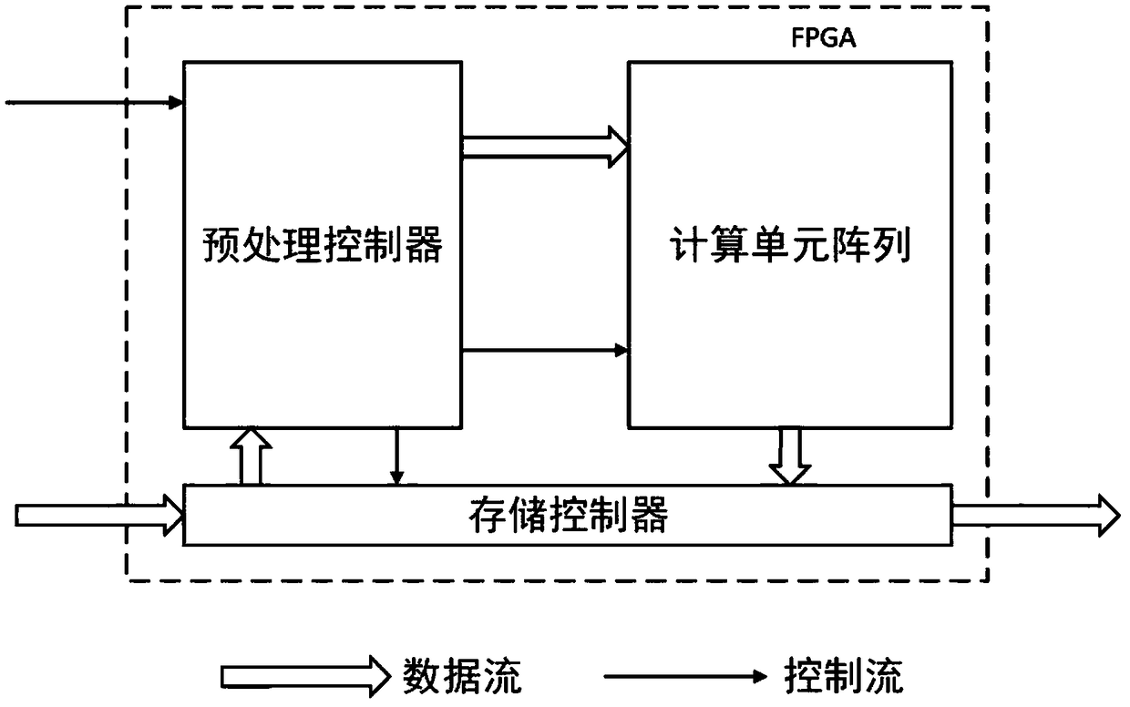 FPGA-based expandable sparse matrix vector multiplication processor