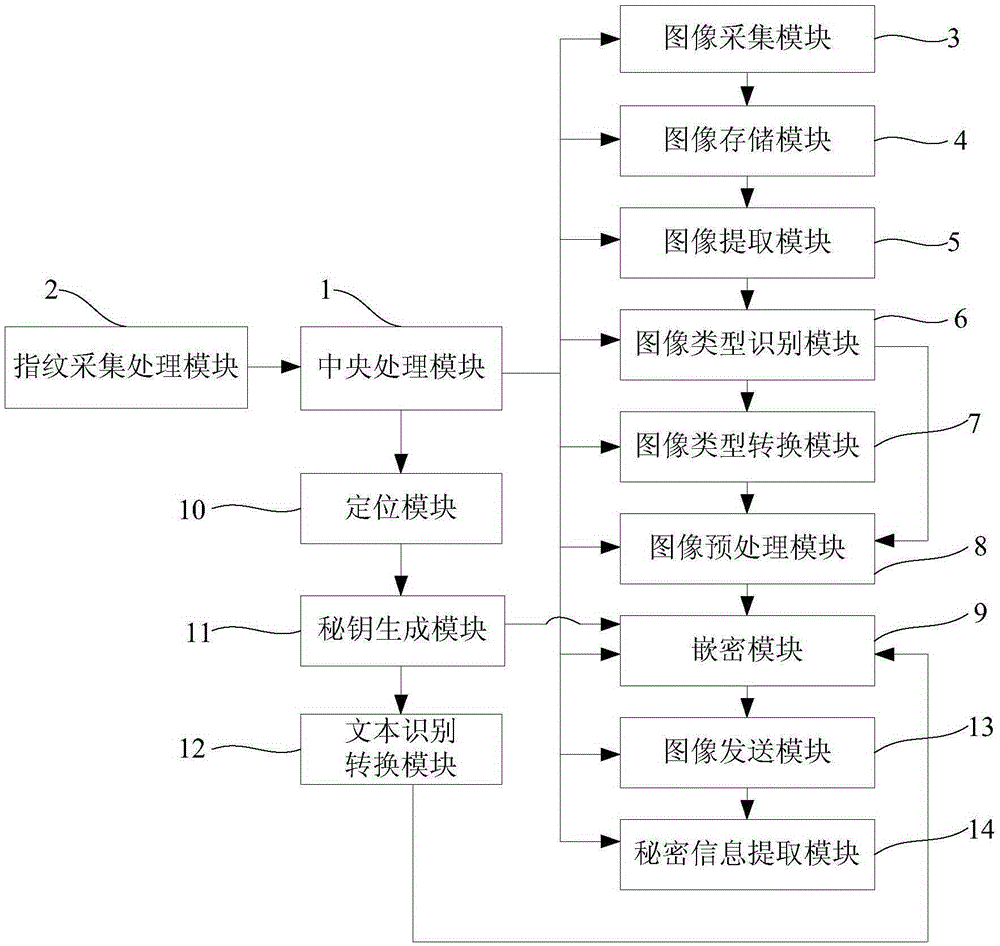 Industrial drawing encryption system based on image of intelligent mobile terminal and encryption method of system