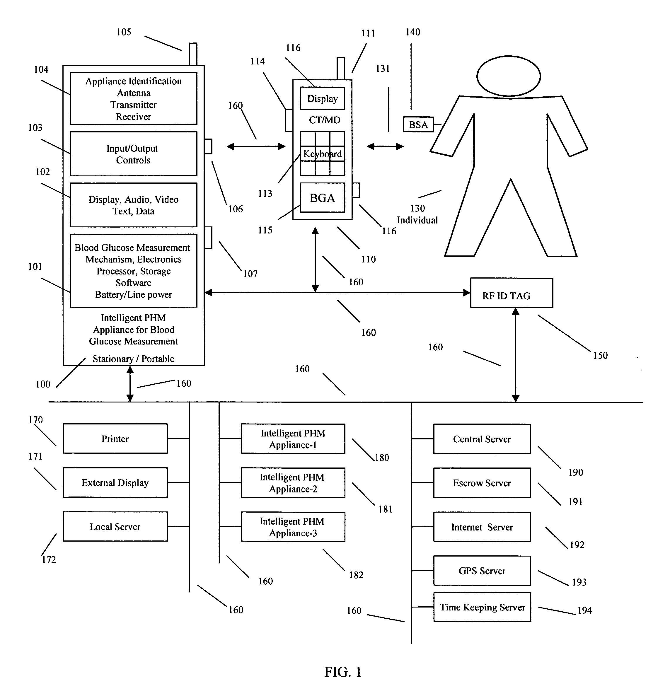 Intelligent personal health management appliances for the measurement and monitoring of health factors and controlled delivery of drugs