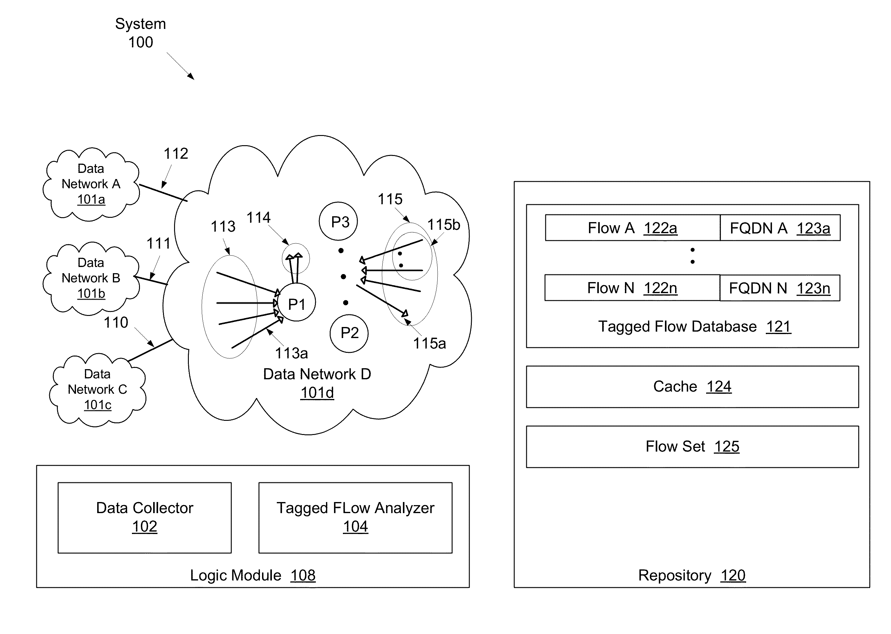 Discerning web content and services based on real-time DNS tagging