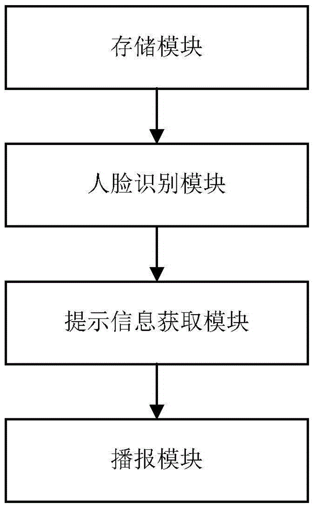 Voice prompting method of intelligent cat eye, and intelligent cat eye