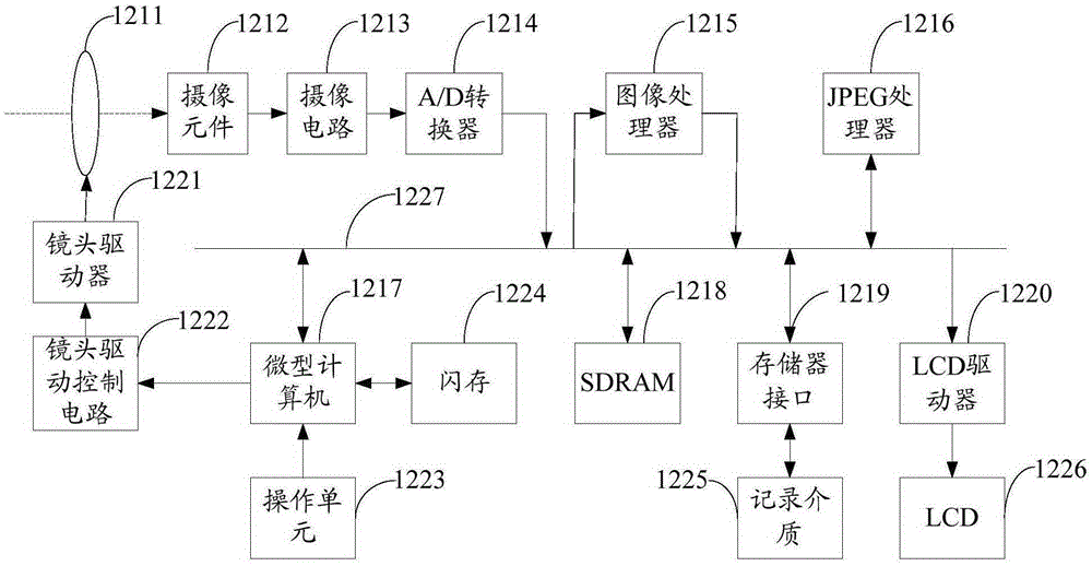 Mobile terminal having binocular camera and photographing method