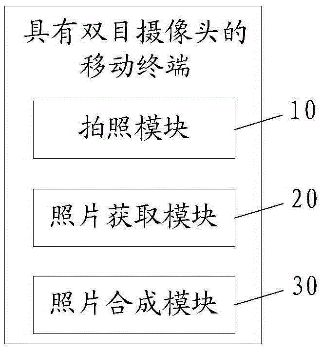 Mobile terminal having binocular camera and photographing method