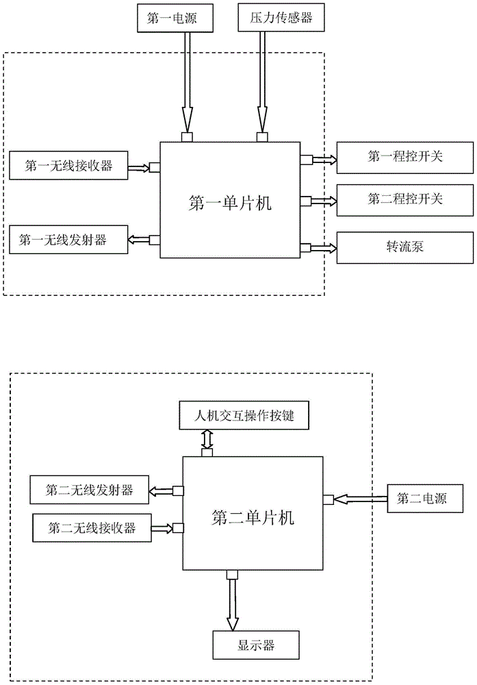 A device that can automatically adjust the shunt flow of cerebrospinal fluid and prevent the blockage of the shunt tube