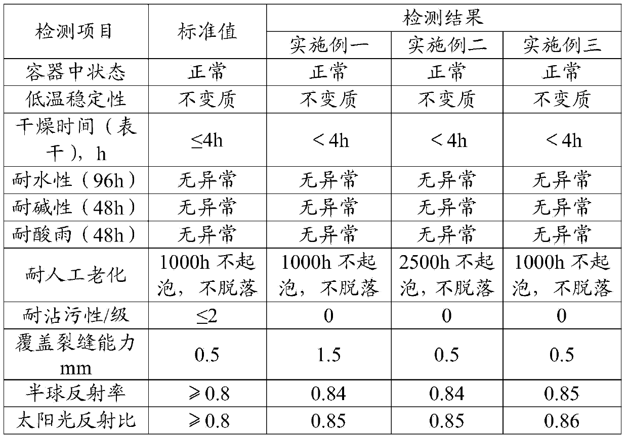 Water-in-water colorful reflective insulating stone-like coating and preparation method thereof