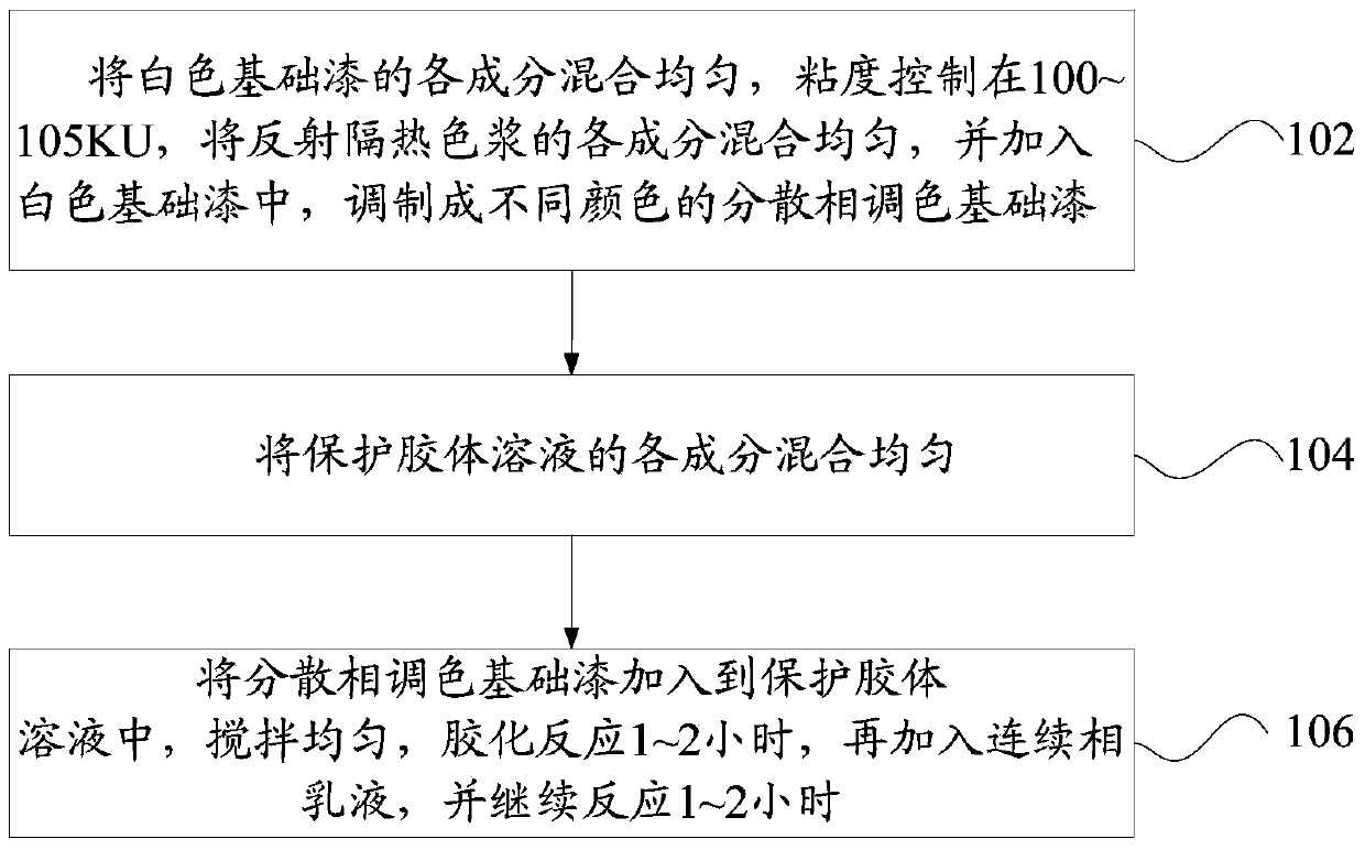 Water-in-water colorful reflective insulating stone-like coating and preparation method thereof