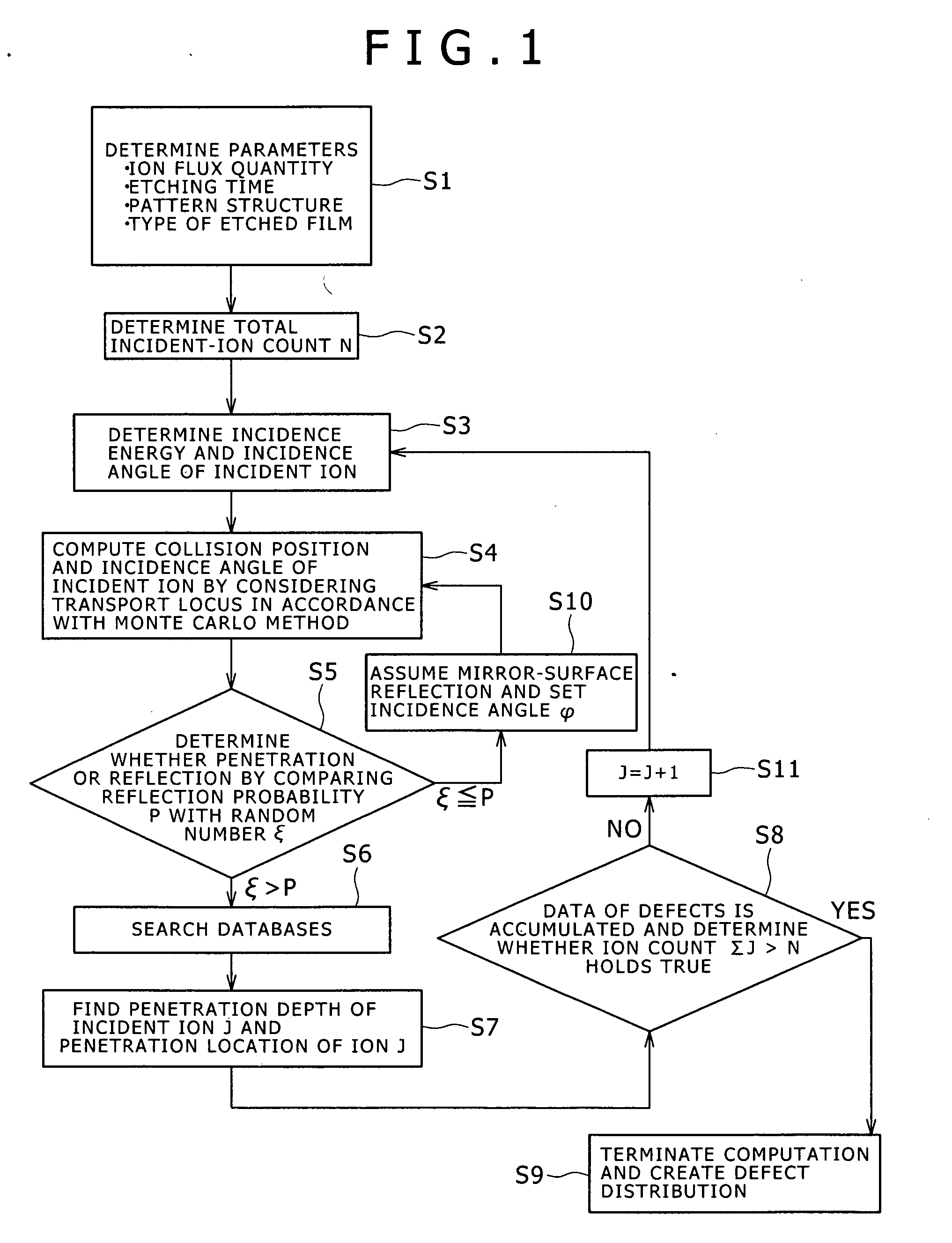 Ion radiation damage prediction method, ion radiation damage simulator, ion radiation apparatus and ion radiation method