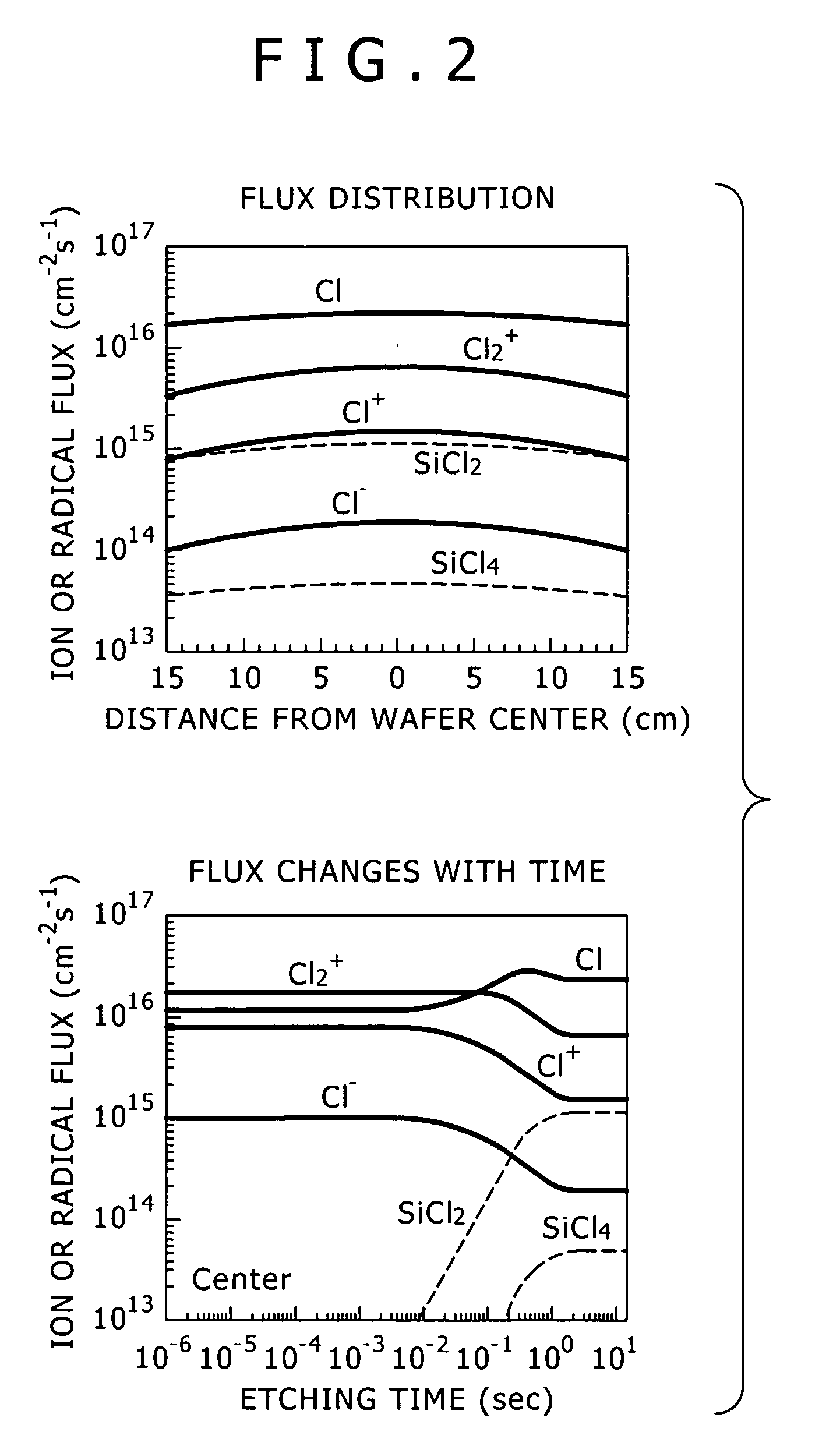 Ion radiation damage prediction method, ion radiation damage simulator, ion radiation apparatus and ion radiation method