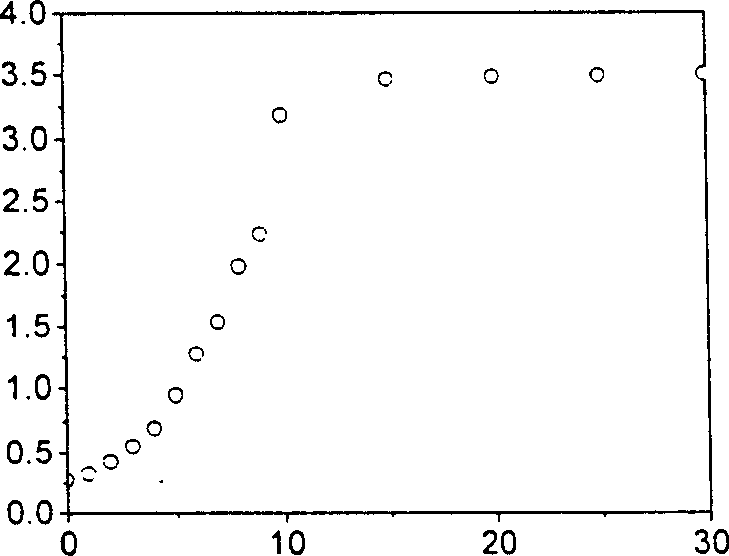 4,5-disubstituted-1,8-naphthoyl imide compounds and use thereof