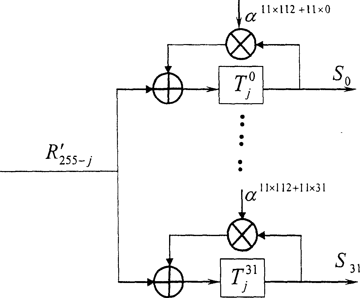 High-speed coding chip