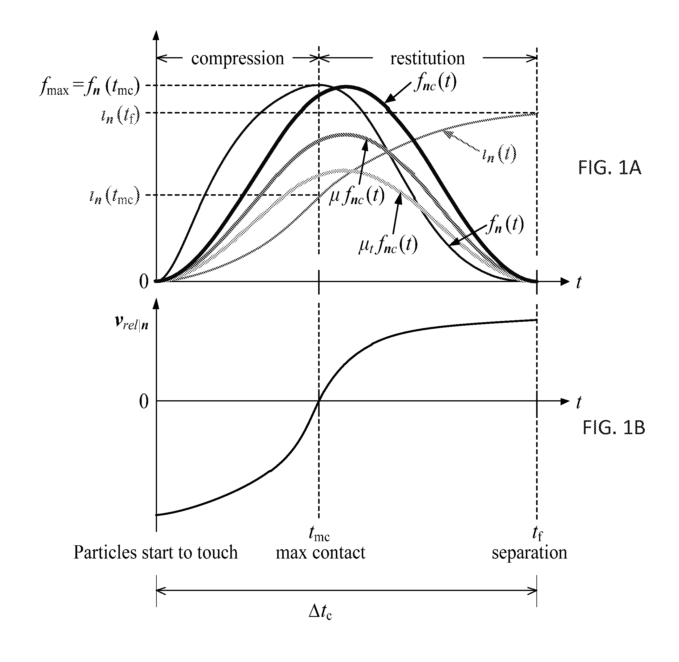 Collision impulse derived discrete element contact force determination engine, method, software and system