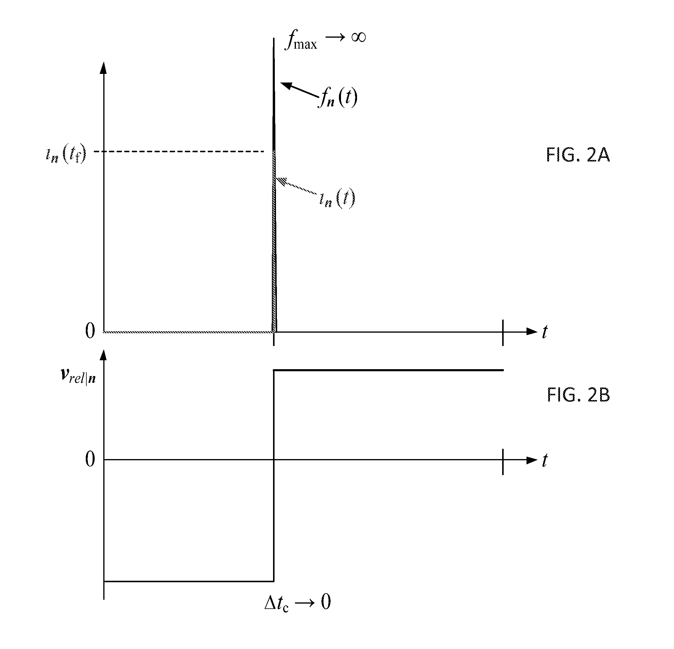 Collision impulse derived discrete element contact force determination engine, method, software and system