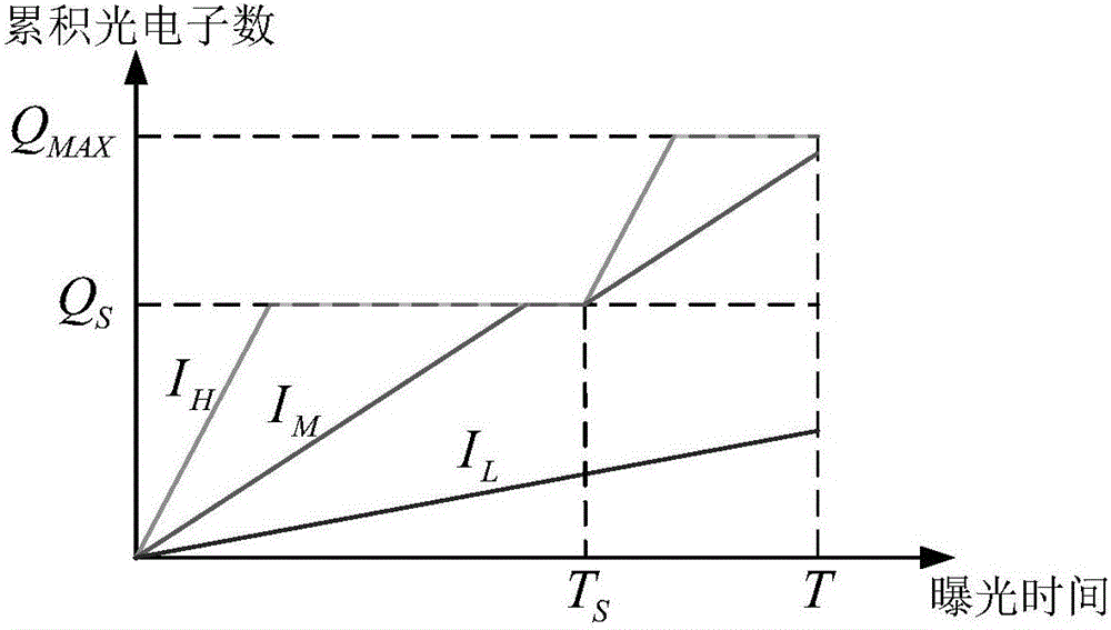 Single-viewing-field multifunctional optical sensor and realization method