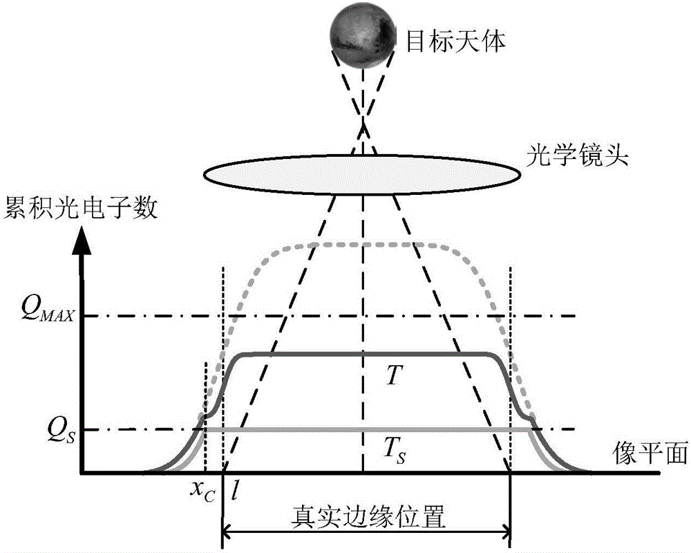 Single-viewing-field multifunctional optical sensor and realization method