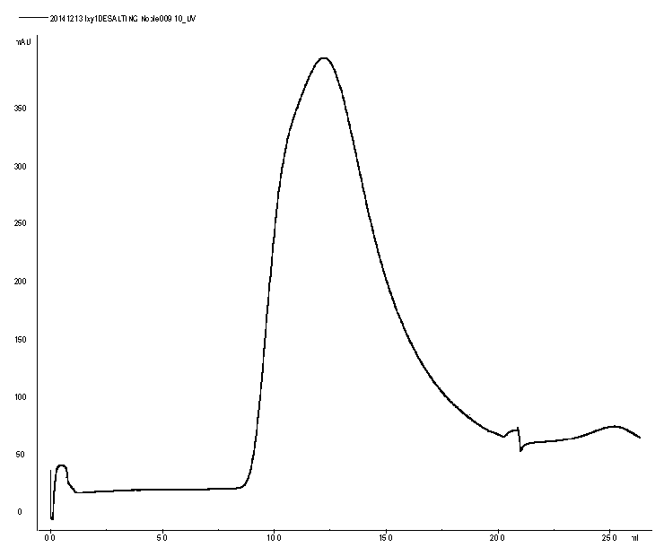 Recombinant vector and expression method of ustilago maydis effector protein CMU1 gene