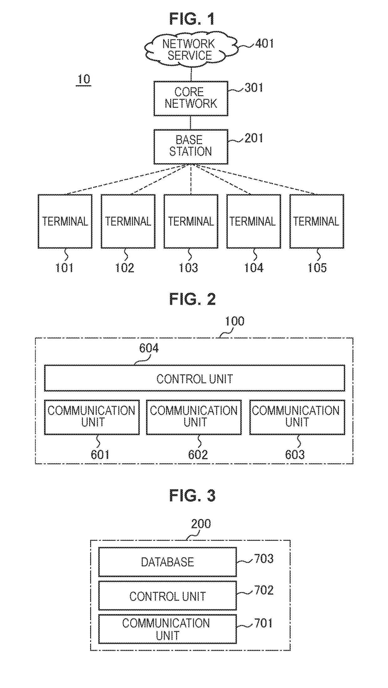 Control device to control direct communication among communication terminals