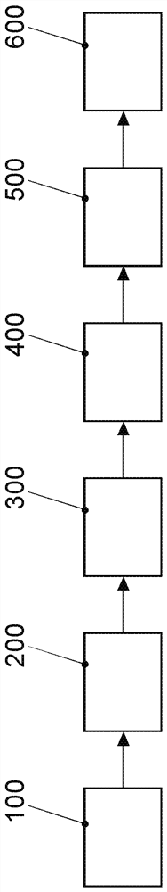 Charging duration prediction of high-voltage battery and motor vehicle